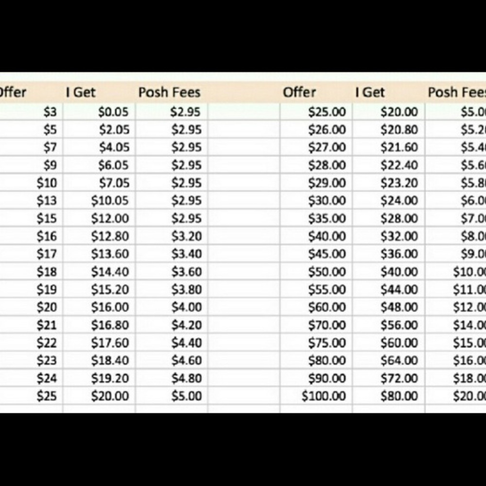 Poshmark fees chart - Picture 2 of 2